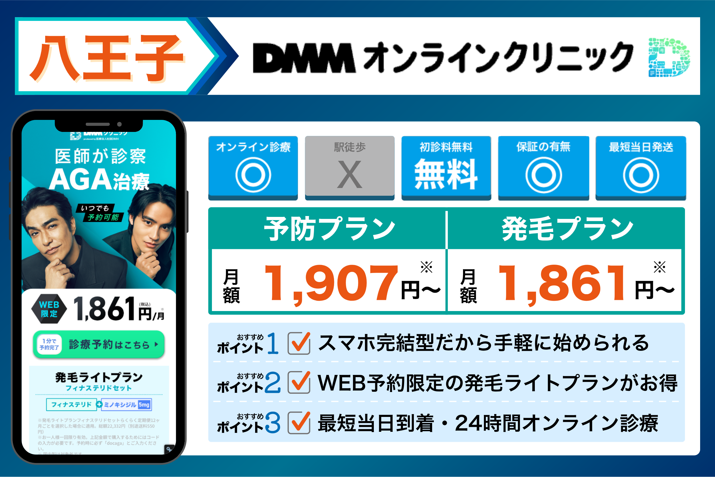 DMMオンラインクリニックの基本情報や料金体系をまとめたイラスト画像