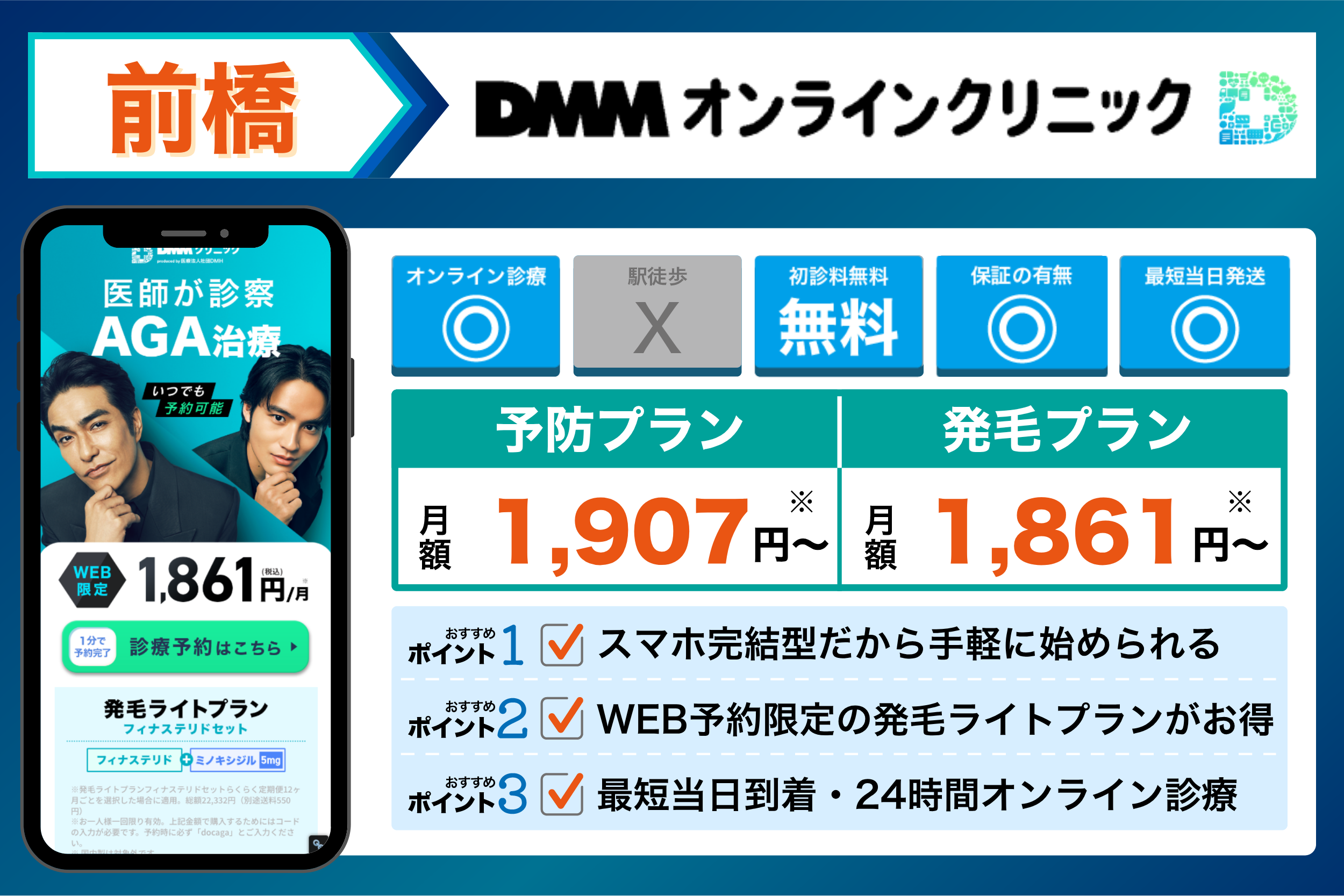 DMMオンラインクリニックの基本情報や料金体系をまとめたイラスト画像