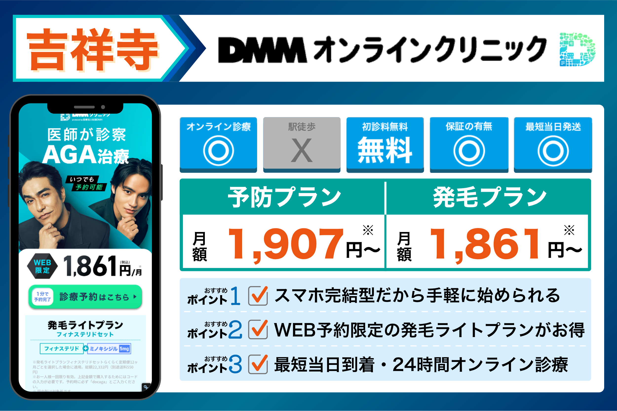 DMMオンラインクリニックの基本情報や料金体系をまとめたイラスト画像