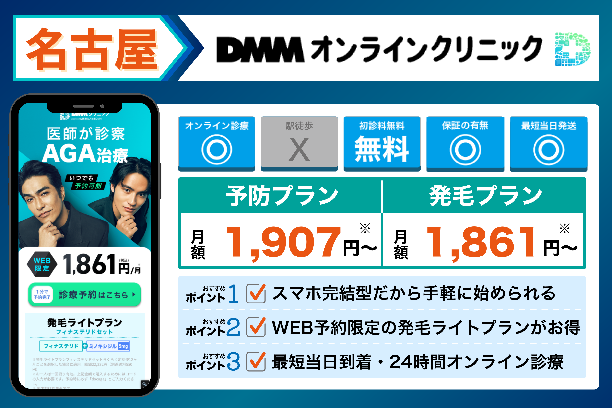 DMMオンラインクリニックの基本情報や料金体系をまとめたイラスト画像