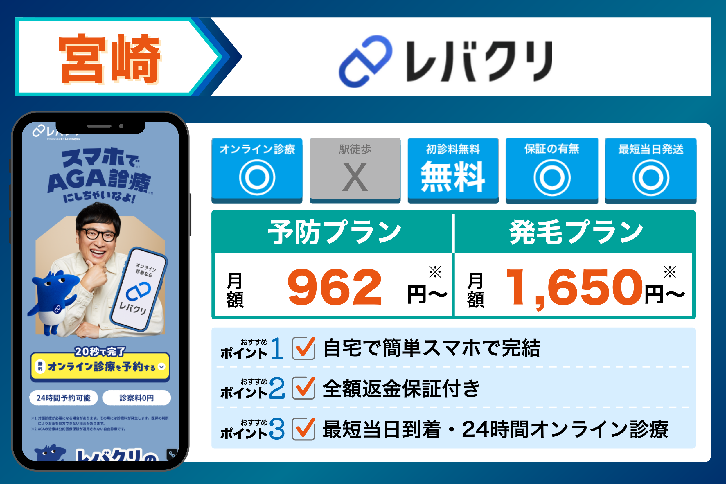 宮崎レバクリの基本情報や料金体系をまとめたイラスト画像