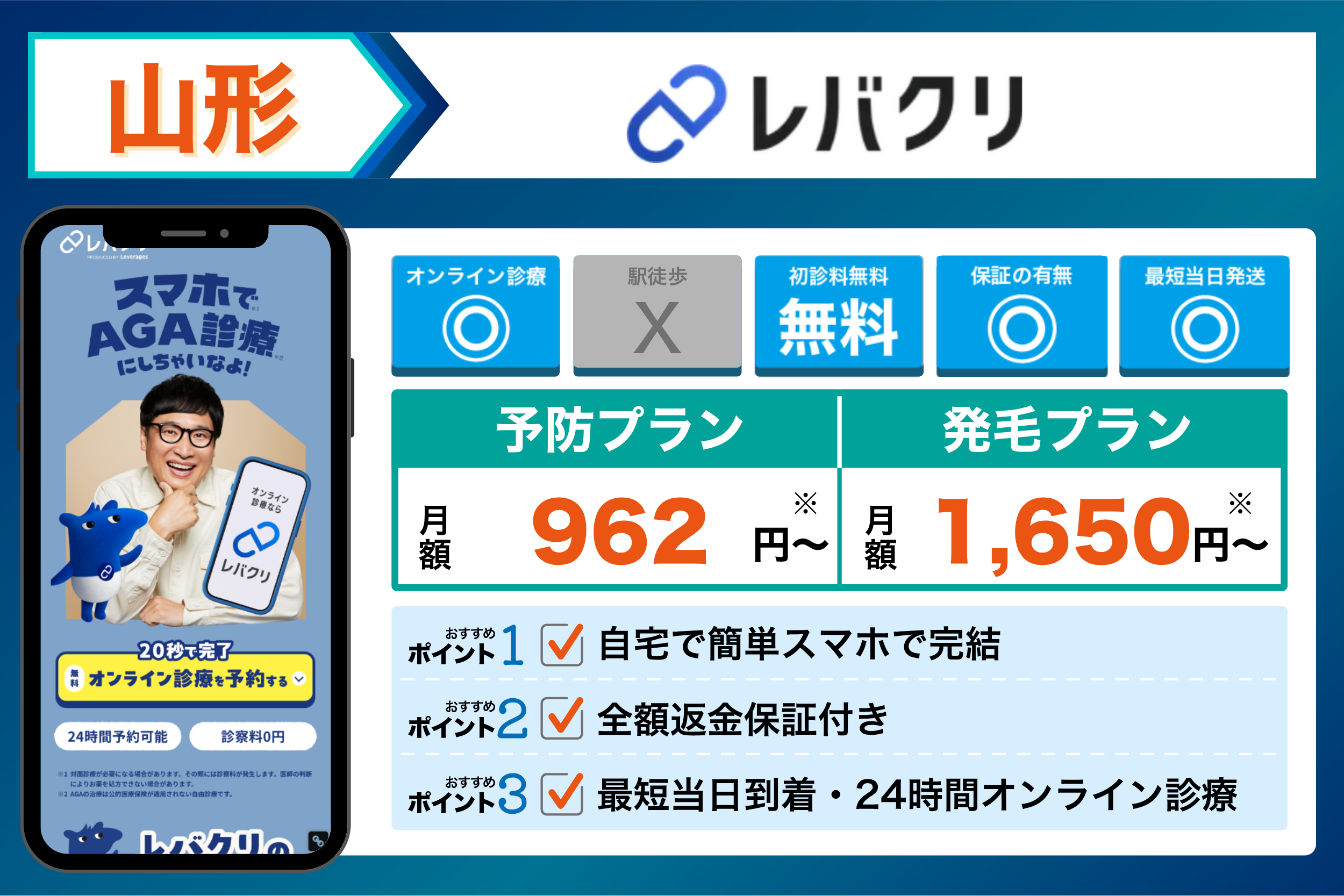 レバクリの基本情報や料金体系をまとめたイラスト画像