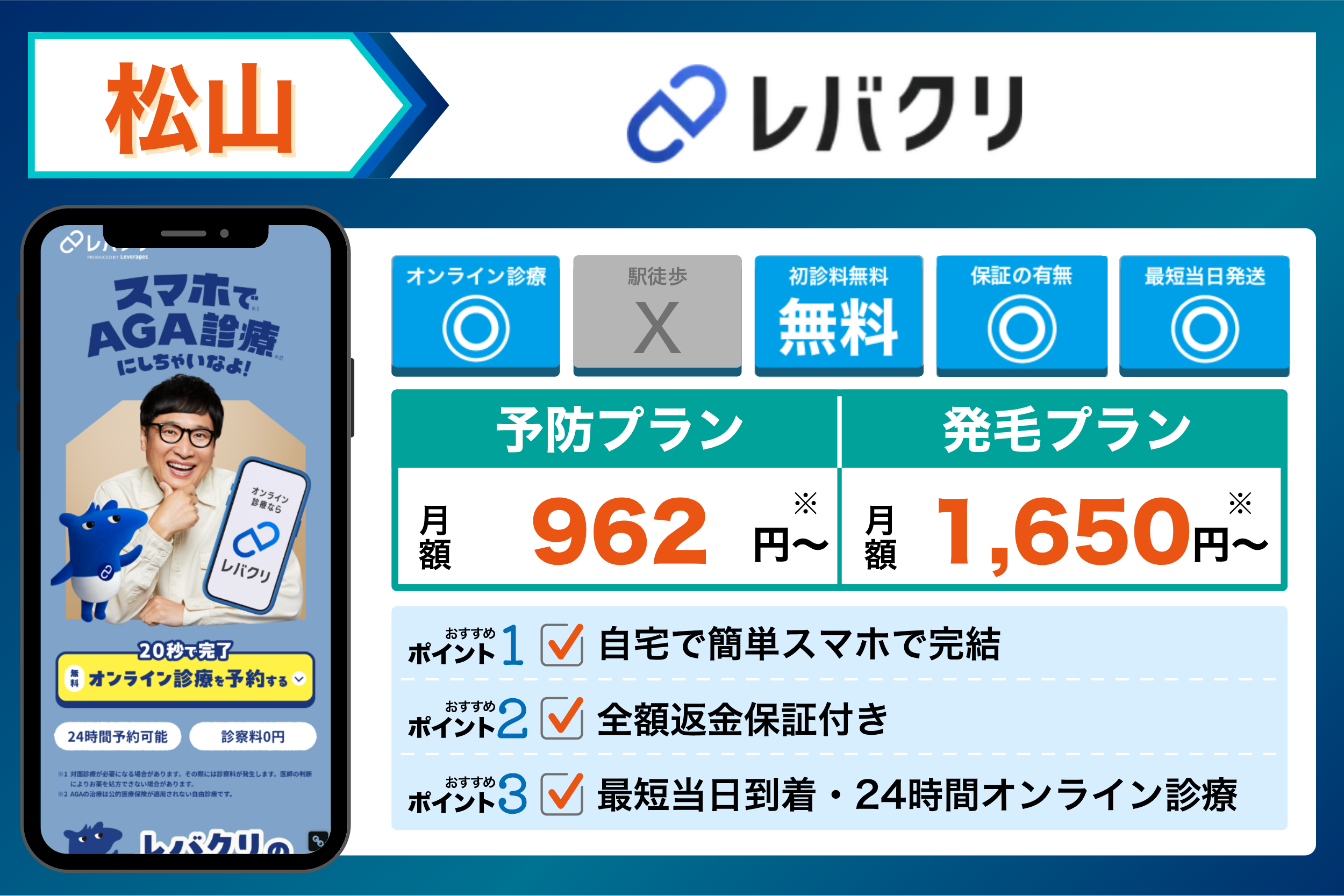 レバクリの基本情報や料金体系をまとめたイラスト画像