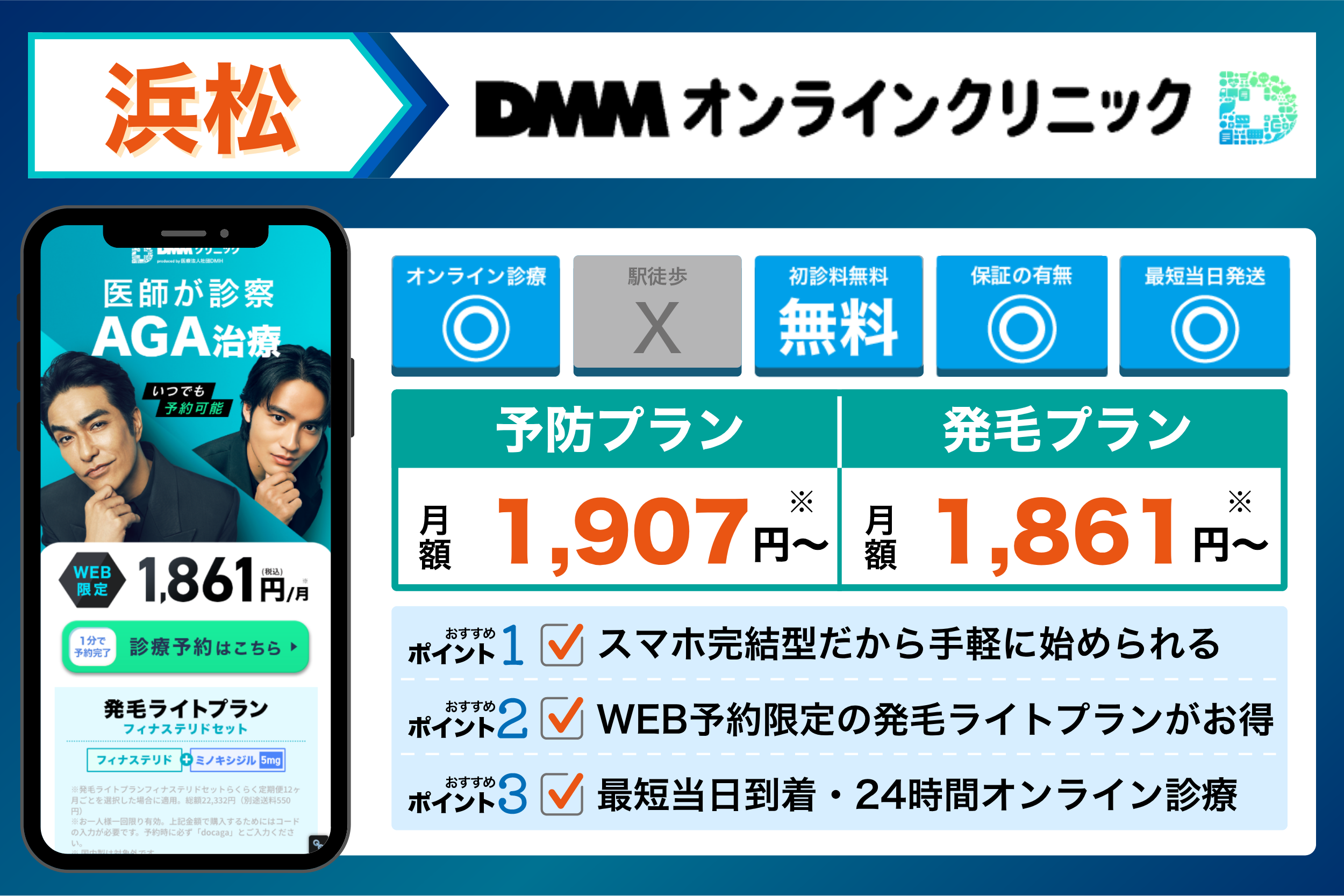 DMMオンラインクリニックの基本情報や料金体系をまとめたイラスト画像
