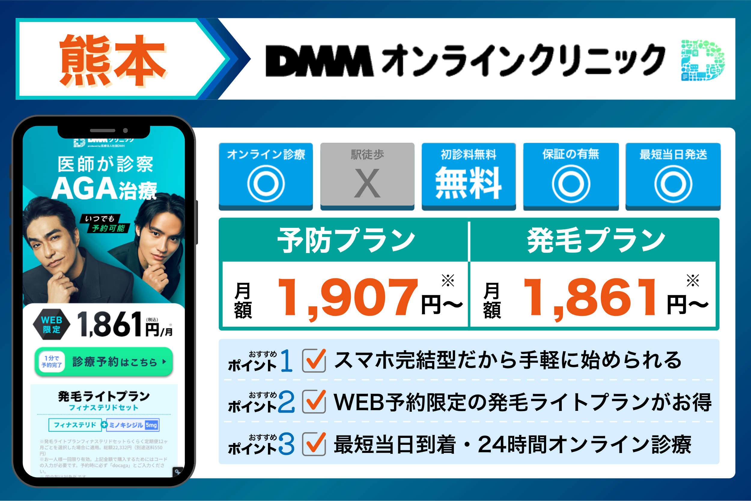 DMMオンラインクリニックの基本情報や料金体系をまとめたイラスト画像