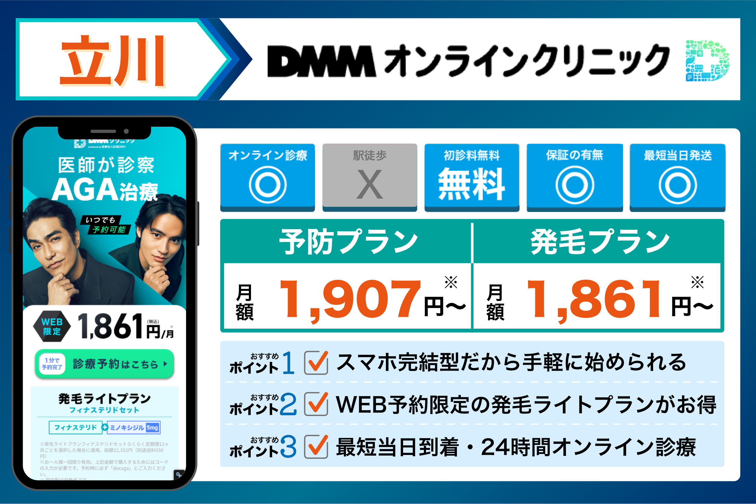 DMMオンラインクリニックの基本情報や料金体系をまとめたイラスト画像