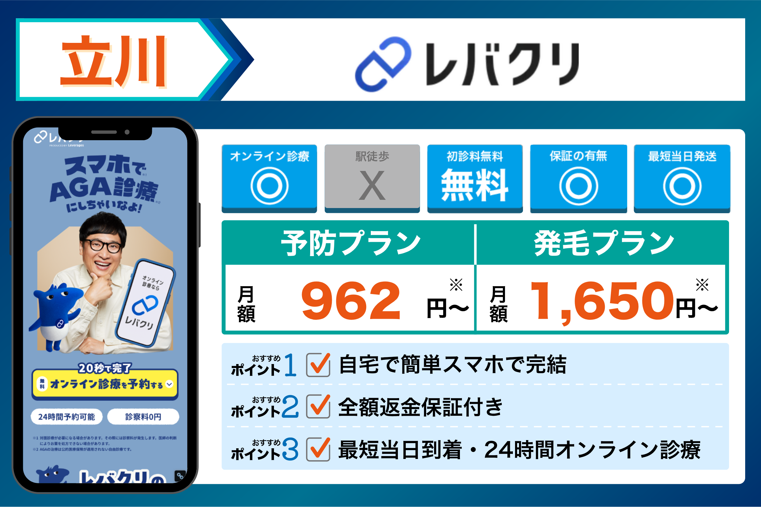 レバクリの基本情報や料金体系をまとめたイラスト画像