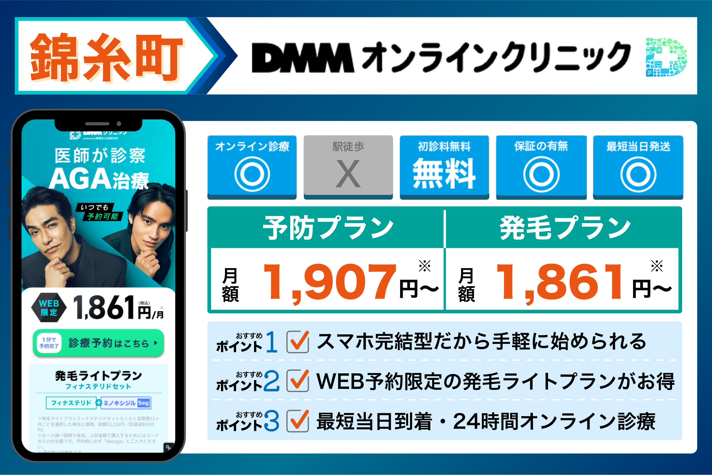DMMオンラインクリニックの基本情報や料金体系をまとめたイラスト画像