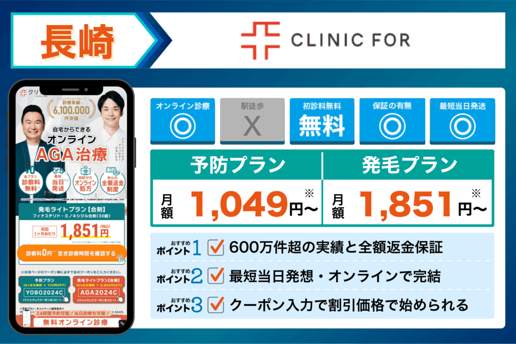 クリニックフォアの基本情報や料金体系をまとめたイラスト画像