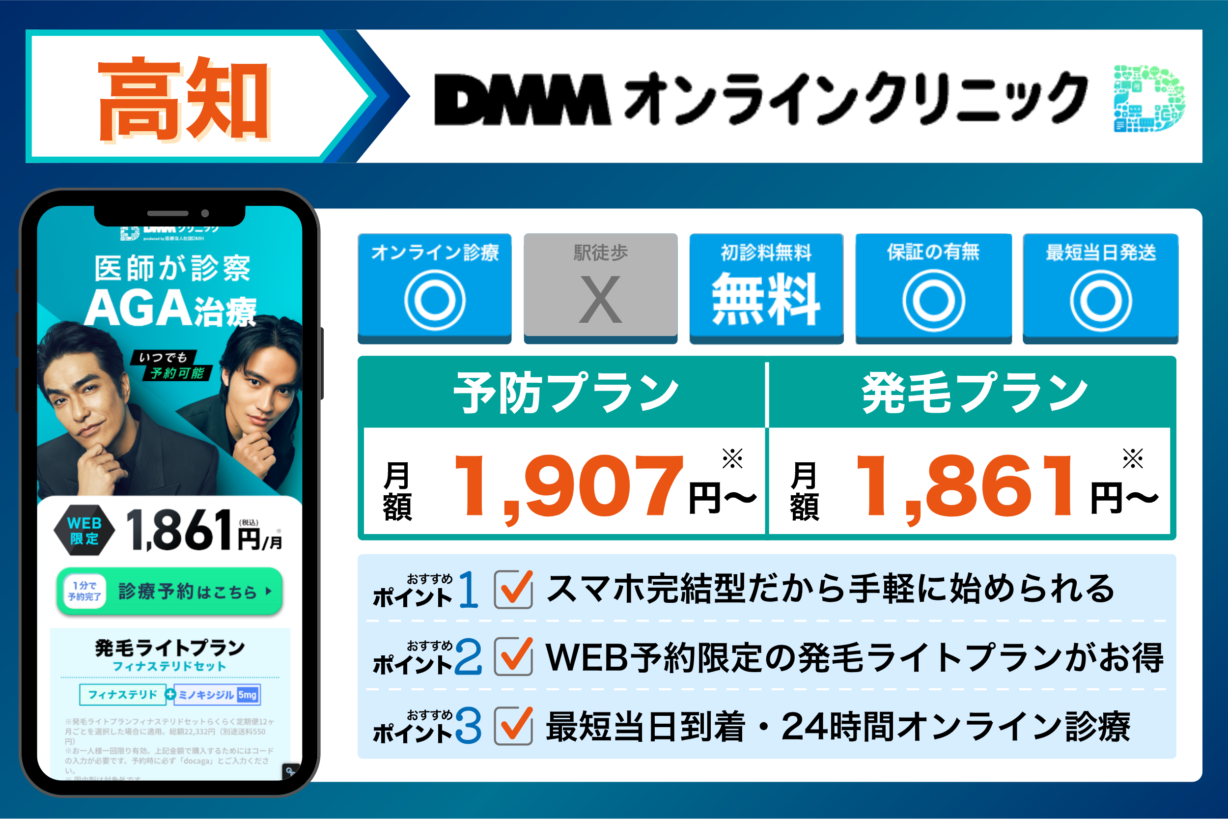 DMMオンラインクリニックの基本情報や料金体系をまとめたイラスト画像